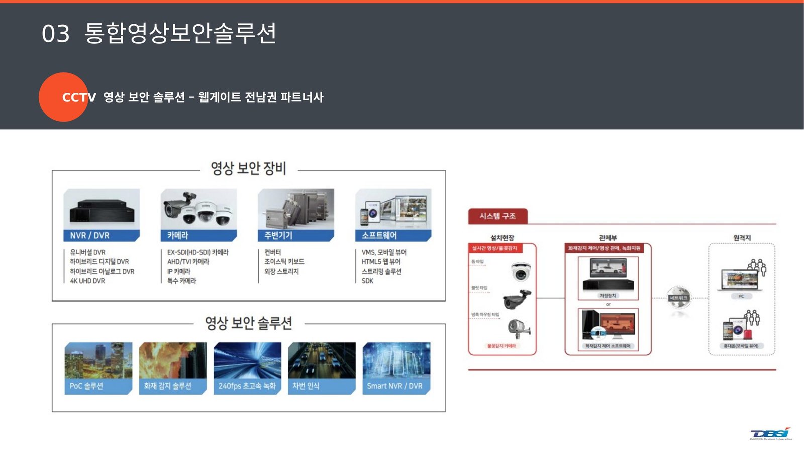 영상 보안 장비 및 솔루션, 시스템 구조 다이어그램