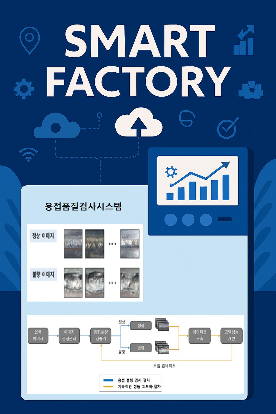 AI 기반 용접품질검사 시스템 — 정상/불량 이미지 판독 및 모델 개선 파이프라인